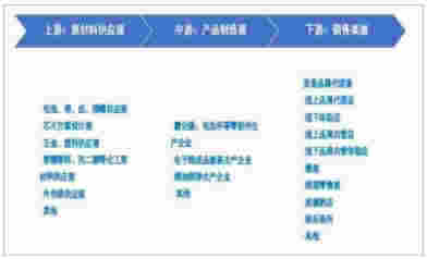 电子烟的购买渠道