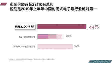 提醒!悦刻电子烟代理商加盟费用“使绊儿”-第1张图片-2022实时更新(近日展示) 提醒!悦刻电子烟代理商加盟费用“使绊儿”-第1张图片-2022实时更新(近日展示)