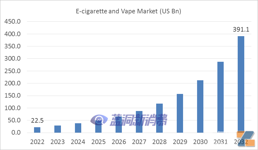 e-cigarette-and-vape-market.png 图片无法显示