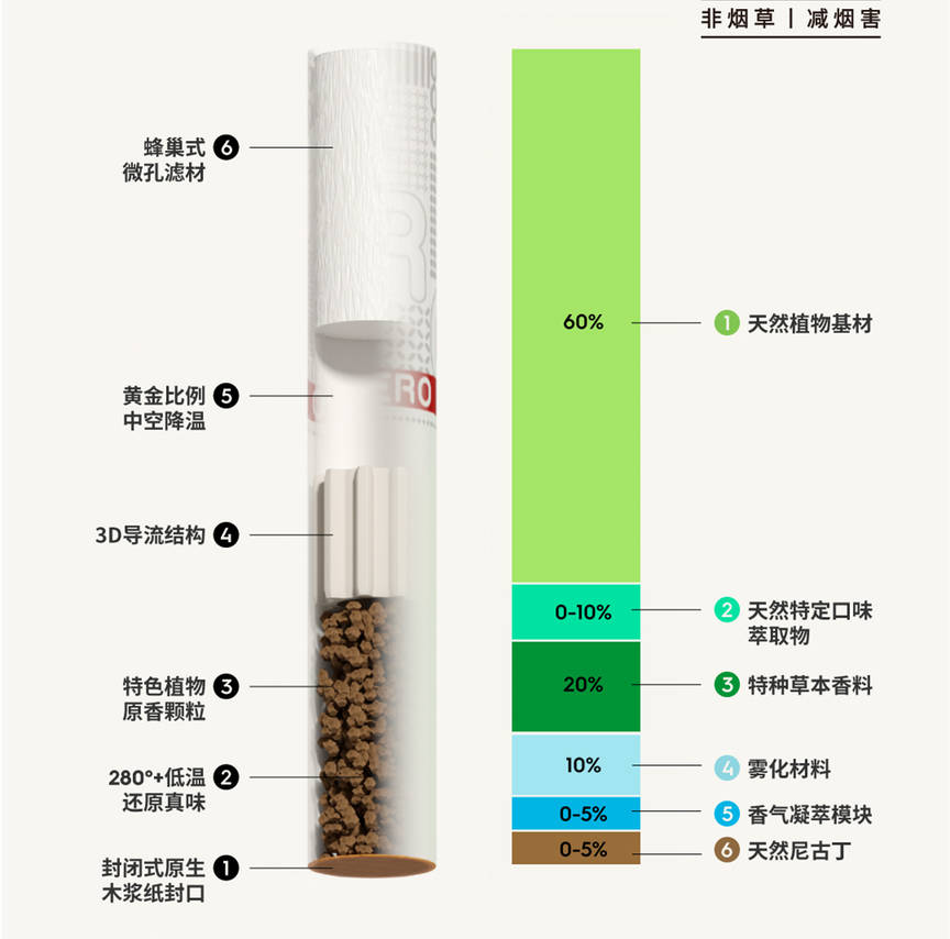 关于通配烟弹是假的吗的信息-第2张图片-番响电子烟