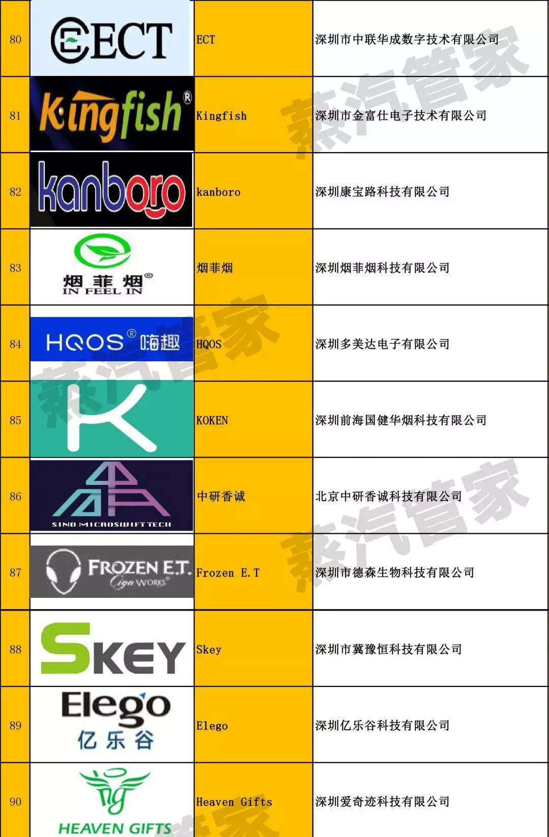 国产电子烟品牌排行榜(国产电子烟排行榜前十名)-第2张图片-番响电子烟