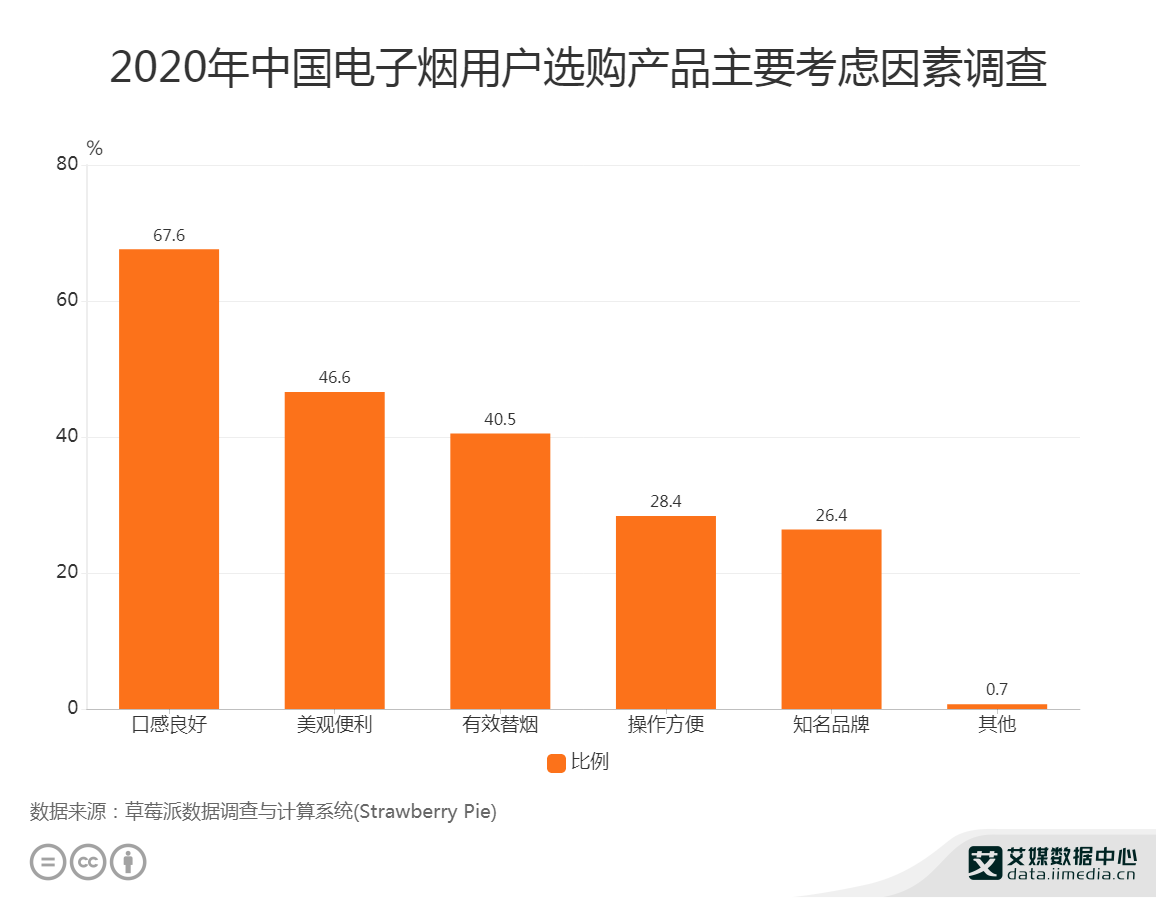 2023年电子烟在哪可以下单(2021年电子烟在哪个平台能交易)-第1张图片-电子烟烟油论坛