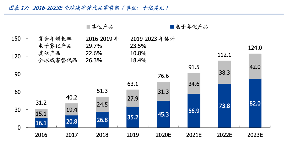 十大电子烟品牌排名(排名前十的电子烟品牌)-第1张图片-电子烟烟油论坛
