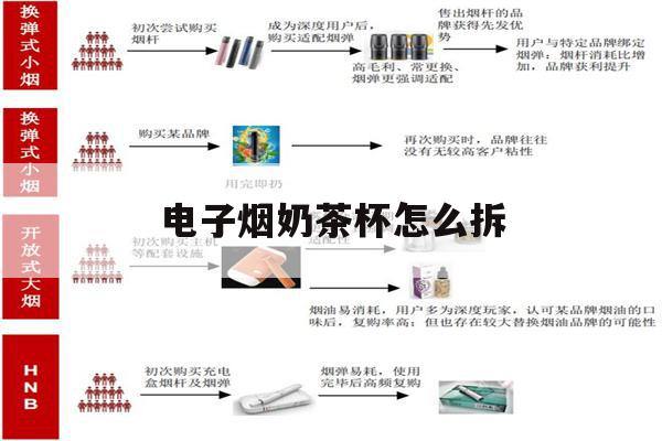 提醒! 电子烟奶茶杯怎么拆_(电子烟奶茶杯拆解视频)-第1张图片-电子烟烟油论坛