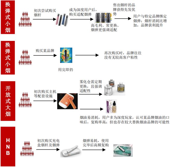 关于现在在哪里购买瓶装烟油购买渠道有哪些的信息