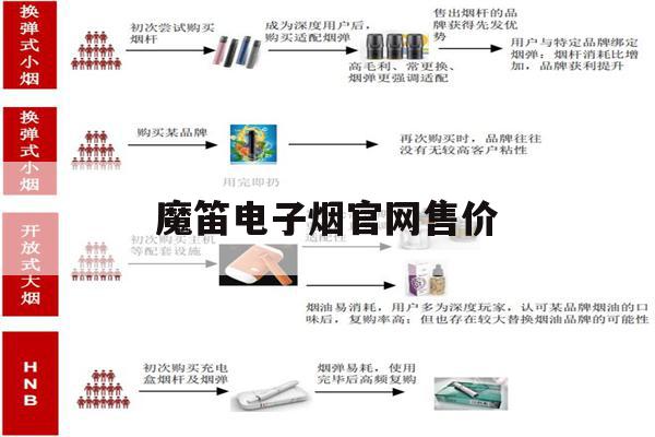 魔笛电子烟官网售价的简单介绍-第1张图片-电子烟烟油论坛