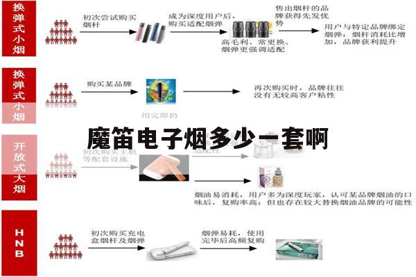 提醒!魔笛电子烟多少一套啊_(魔笛电子烟一般价钱一般是多少)_柚子yooz_悦刻烟油-第1张图片-电子烟烟油论坛