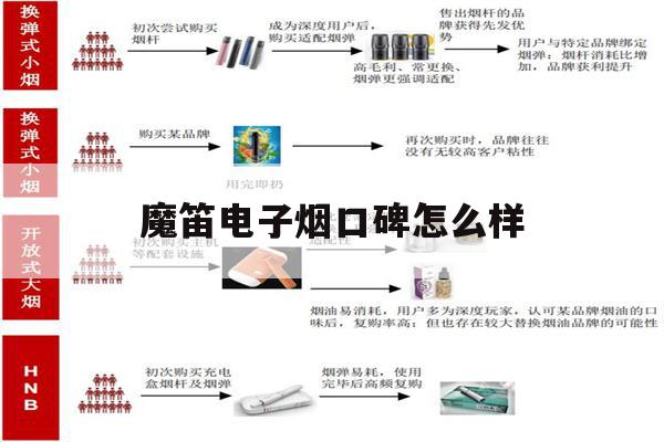 提醒!魔笛电子烟口碑怎么样_(魔笛电子烟口碑怎么样知乎)_柚子yooz_悦刻烟油-第1张图片-电子烟烟油论坛