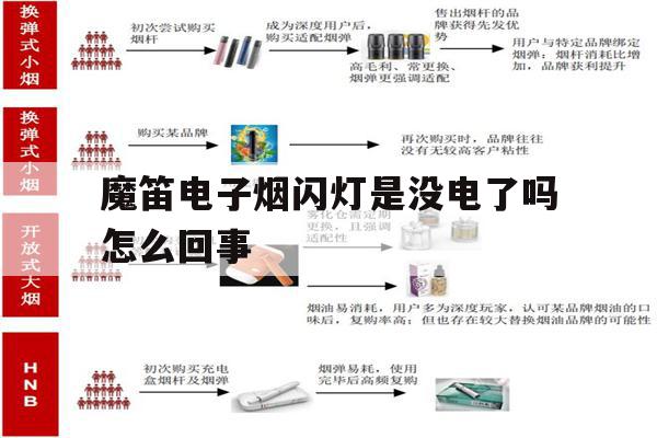 魔笛电子烟闪灯是没电了吗怎么回事(魔笛电子烟闪灯是没电了吗怎么回事儿)-第1张图片-电子烟烟油论坛