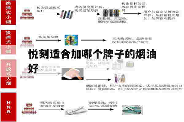 提醒!悦刻适合加哪个牌子的烟油好_(悦刻适合加哪个牌子的烟油好一点)-第1张图片-电子烟烟油论坛 提醒!悦刻适合加哪个牌子的烟油好_(悦刻适合加哪个牌子的烟油好一点)-第1张图片-电子烟烟油论坛