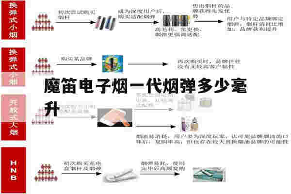 提醒!魔笛电子烟一代烟弹多少毫升_(魔笛电子烟一代烟弹多少毫升的)-第1张图片-电子烟烟油论坛