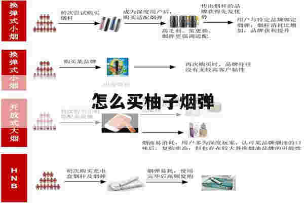 提醒!怎么买柚子烟弹_(柚子烟弹多少钱一个)-第1张图片-电子烟烟油论坛 提醒!怎么买柚子烟弹_(柚子烟弹多少钱一个)-第1张图片-电子烟烟油论坛