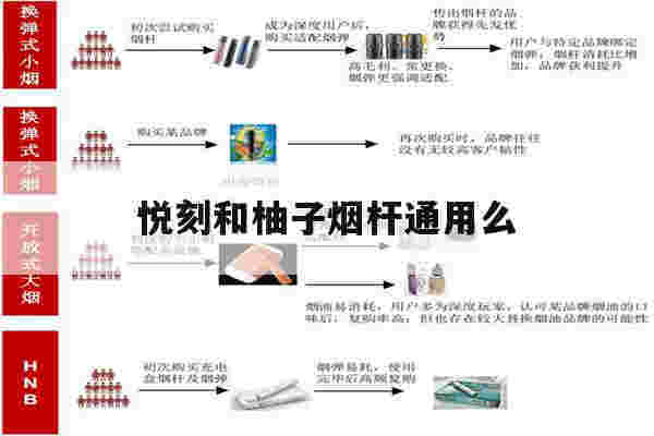 悦刻和柚子烟杆通用么(悦刻烟弹和柚子烟弹对比)