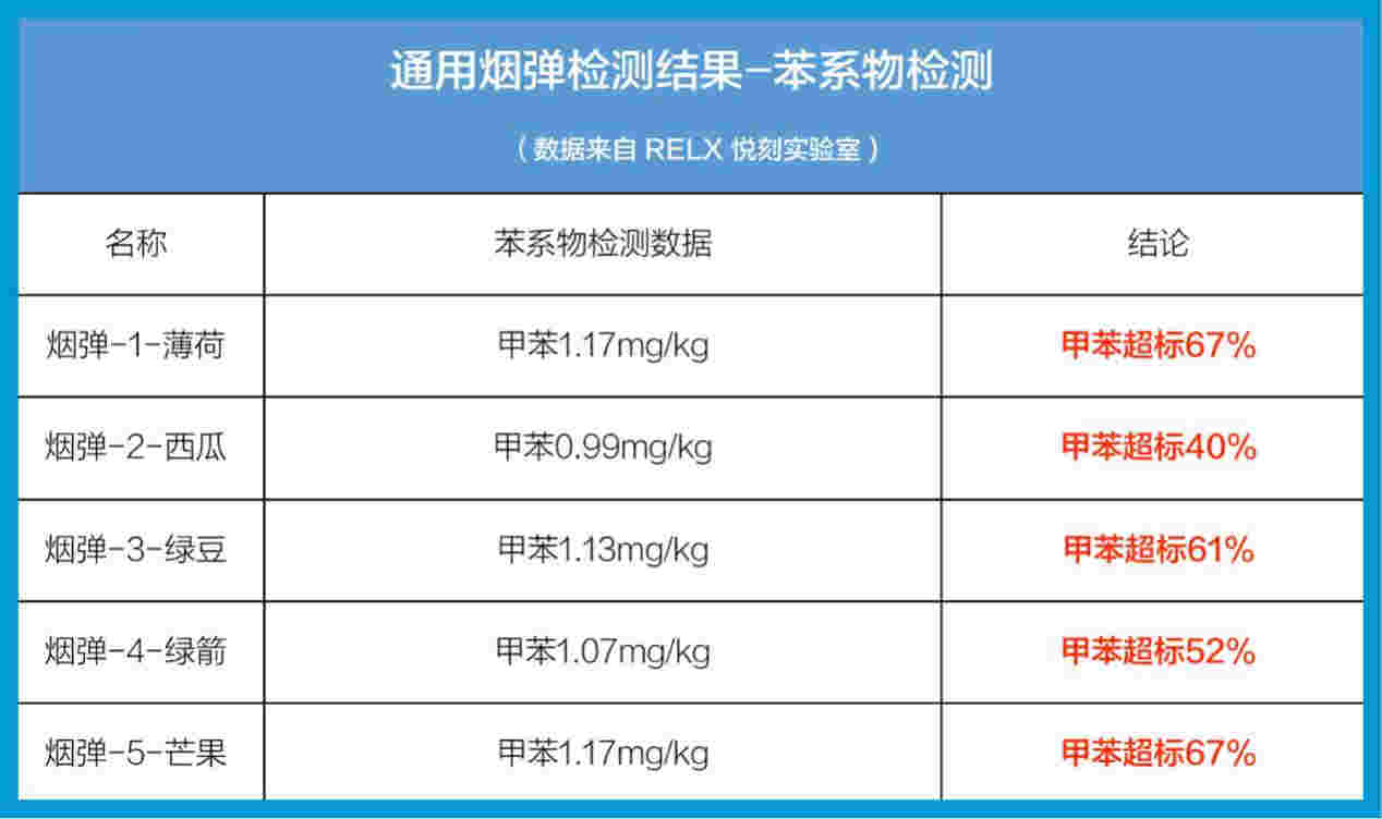悦刻烟弹30mg含量顶多少烟(悦刻烟弹几毫克) 悦刻烟弹30mg含量顶多少烟(悦刻烟弹几毫克)