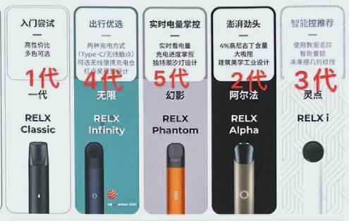 悦刻一代到五代的优缺点对比