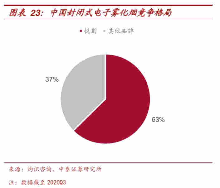 外星人烟油购买刚刚,被重锤的电子烟,埋人坑or黄金坑?