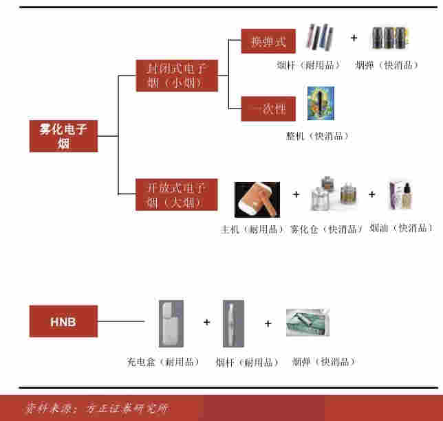 外星人烟油购买刚刚,被重锤的电子烟,埋人坑or黄金坑?