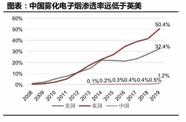 外星人烟油购买刚刚,被重锤的电子烟,埋人坑or黄金坑?