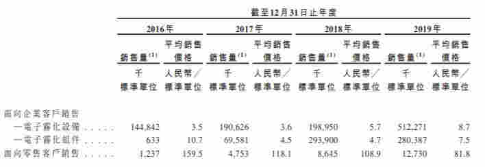 图源：招股书