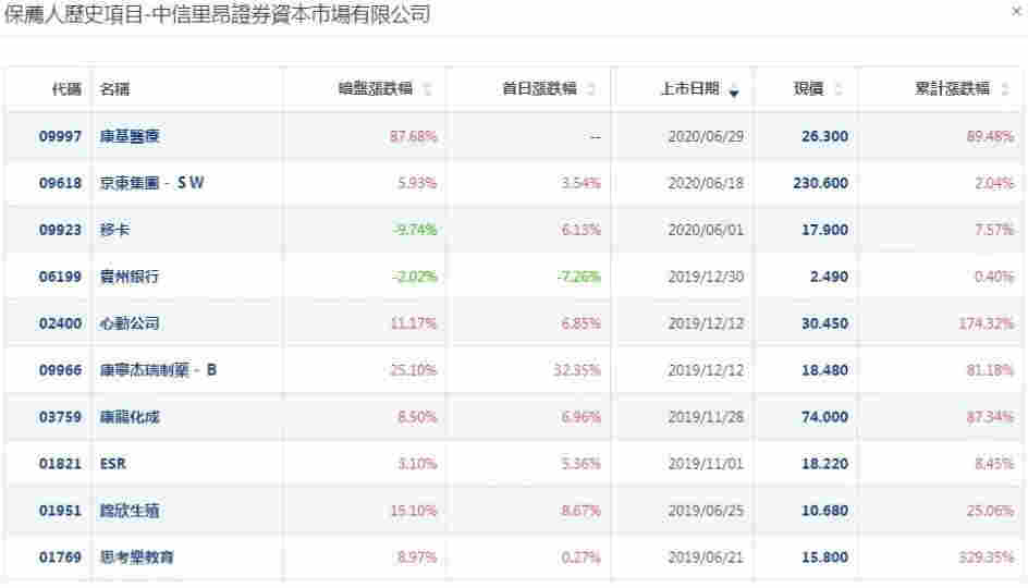 图源：阿斯达克财经网