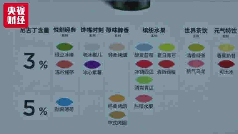 电商还卖电子烟？9家平台被约谈 线下线上监管升级