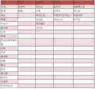 玩烟网刚刚整理出炉的，全球各国家/地区对待电子烟的政策