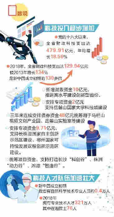 从“模仿”到“引领”,科技创新不断增强“湘动力”