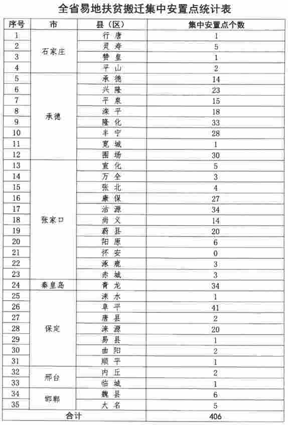 有补贴！河北35县要建屋顶光伏发电啦
