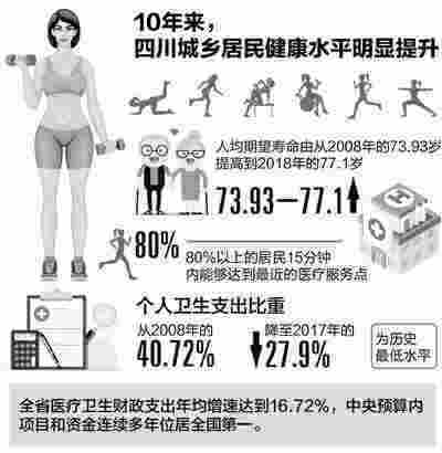 关注70年四川成就发布会 40年职工平均工资涨110倍