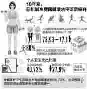 关注70年四川成就发布会 40年职工平均工资涨110倍