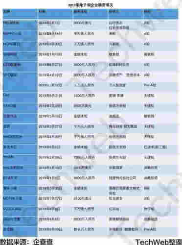 中学门口卖电子烟?电子烟低门槛、高回报引资本青睐