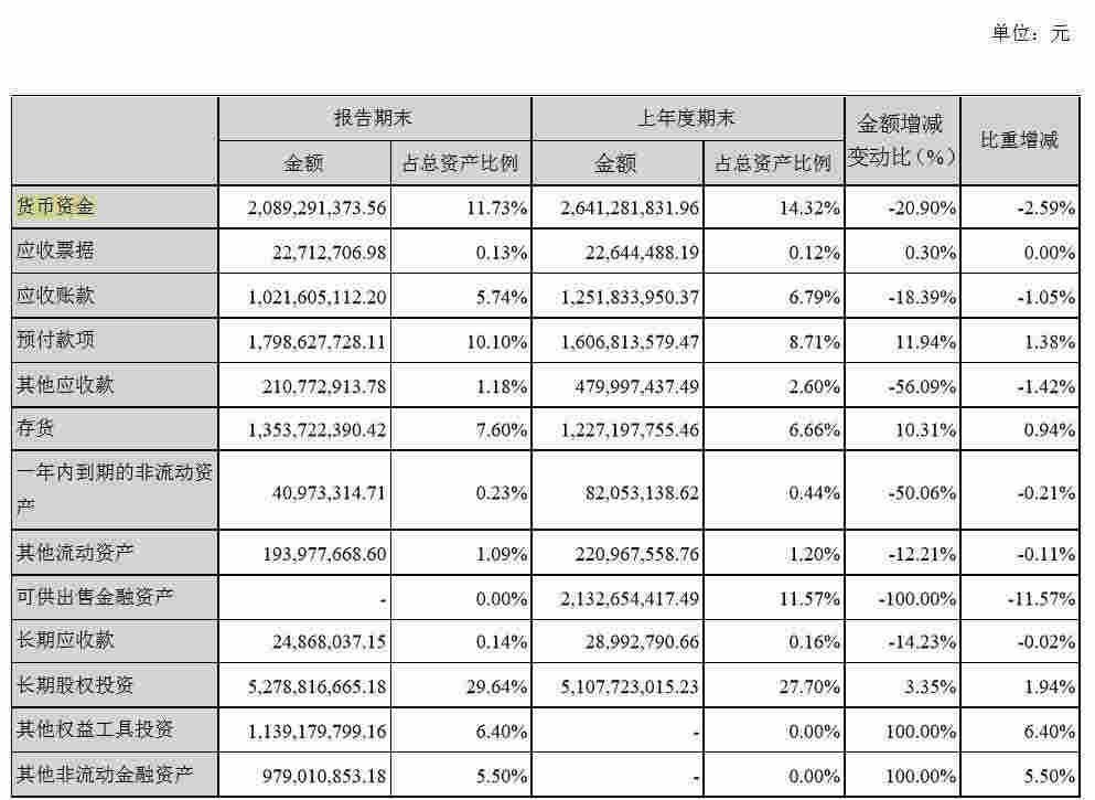 华谊兄弟日子好难：半年亏了3.8亿 短期借款暴增10倍！