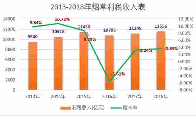 深氪 | 电子烟江湖有多野 深氪 | 电子烟江湖有多野