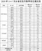 1月至7月四川9个市州优良天数率超9成 看看都有哪些