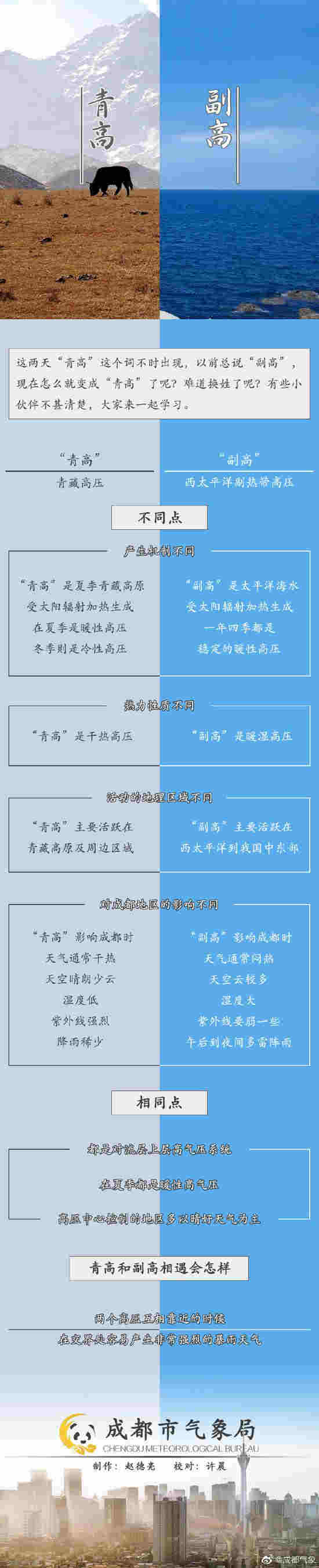 图据:@成都气象