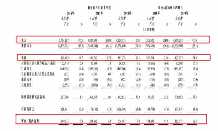 母公司“依赖症”减弱