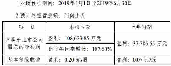 长江证券评级连降三级股价大跌 资本大鳄刘益谦呼痛