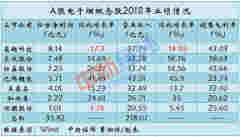 风口上的电子烟：7家A股公司布局 年入200亿(2)