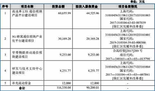 移远通信困惑：客户消失 实控人曾代持指向移柯通信？