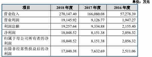 移远通信困惑：客户消失 实控人曾代持指向移柯通信？