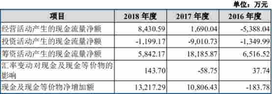 移远通信困惑：客户消失 实控人曾代持指向移柯通信？