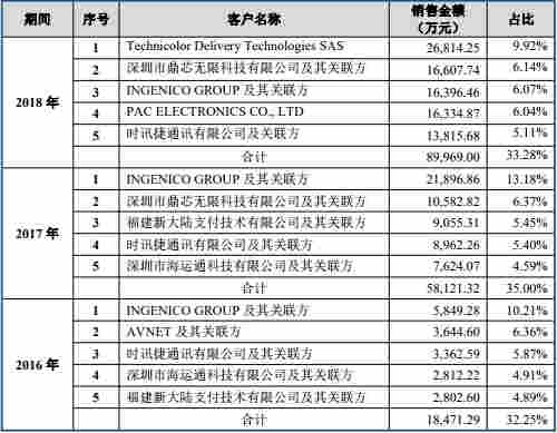 移远通信困惑：客户消失 实控人曾代持指向移柯通信？