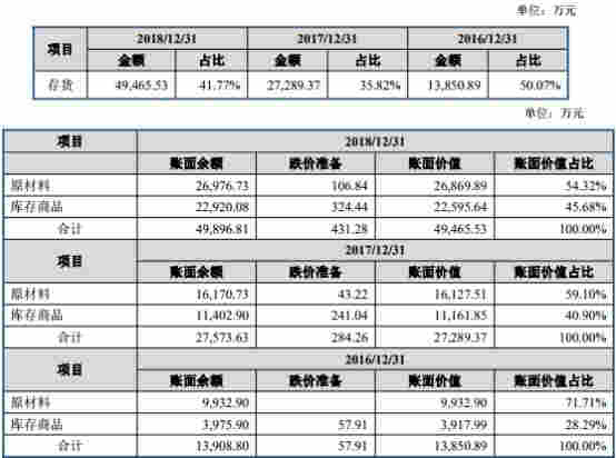 移远通信困惑：客户消失 实控人曾代持指向移柯通信？