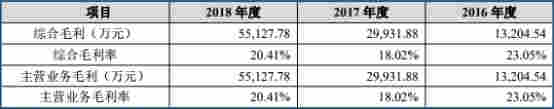 移远通信困惑：客户消失 实控人曾代持指向移柯通信？