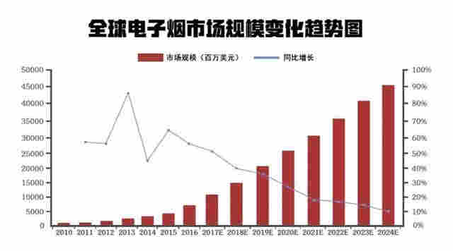 电子烟能戒烟？烟民自述：真烟戒了，却上了电子烟的“瘾” 