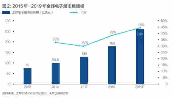 电子烟线下战：暴利还是暴力 