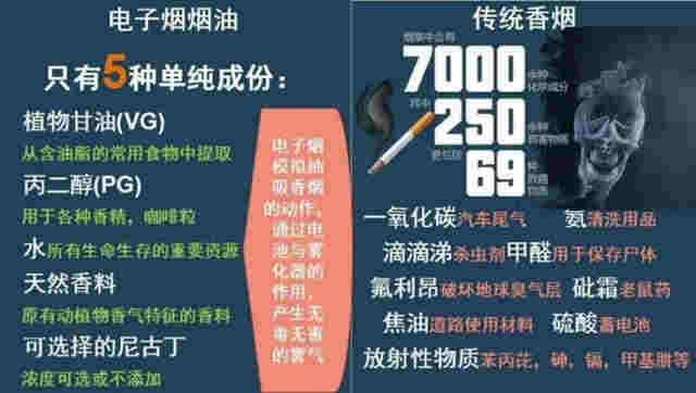 电子烟是“戒烟神器”？你想多了！它的危害比普通香烟还大 