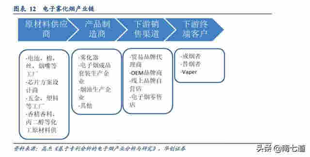 从腾讯和茅台，看电子烟产业的投资机会 