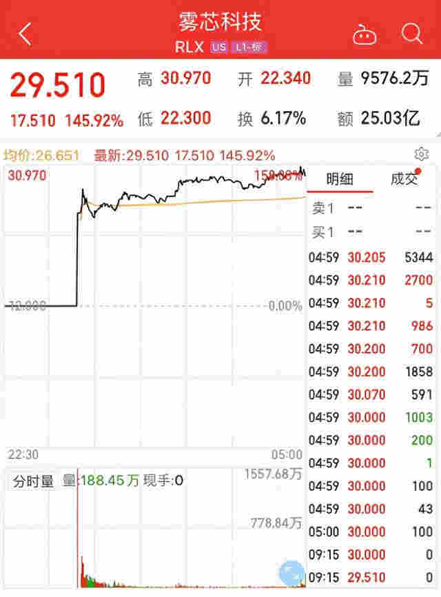 罗永浩背锅？电子烟行业回暖，会成为黑马吗？ 