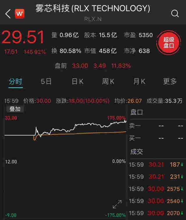 创业3年，靠卖电子烟！这位80后女创始人身家真有1600亿？ 